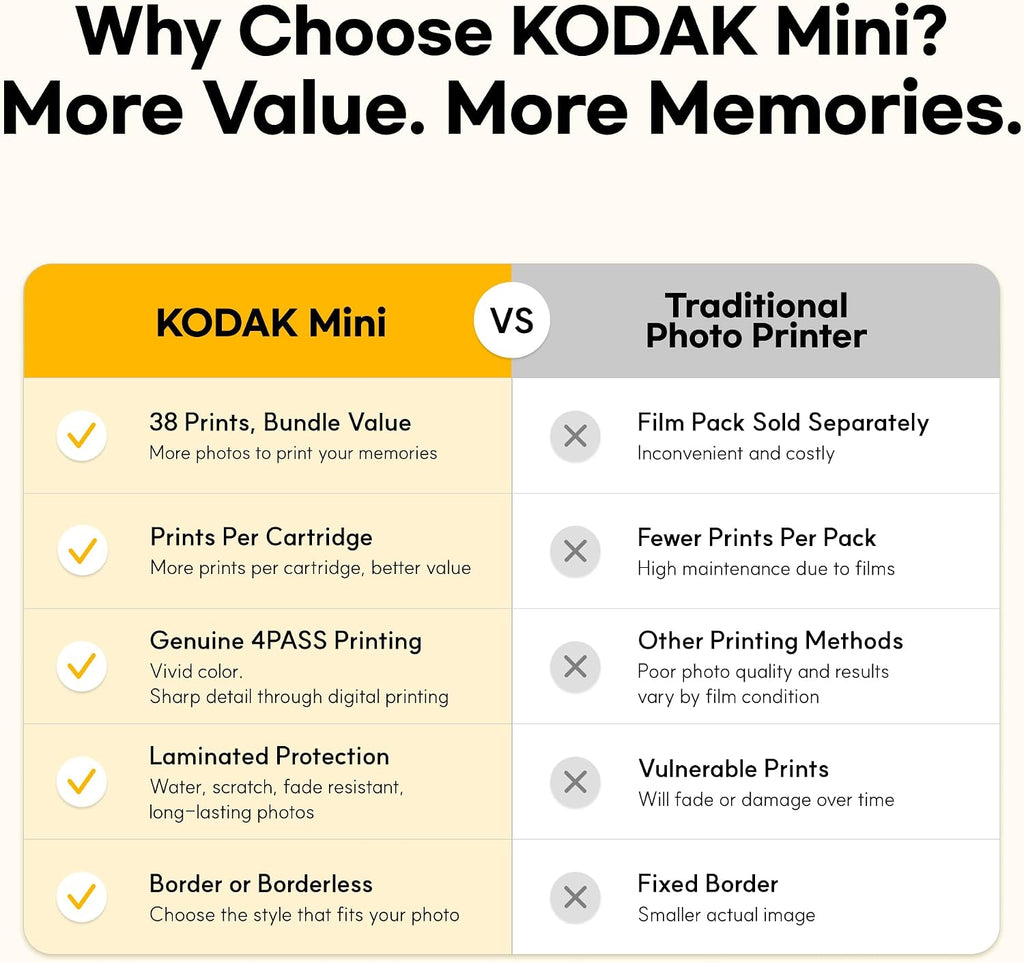 KODAK Mini 2 Retro 2X3 Portable Photo Printer, 4PASS, 38 Sheets, White