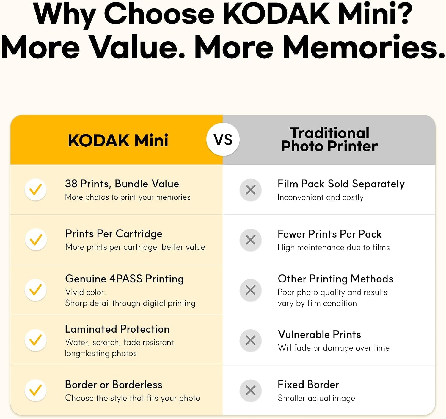 KODAK Mini 2 Retro 2X3 Portable Photo Printer, 4PASS, 38 Sheets, White